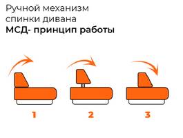 004. МСД принцип